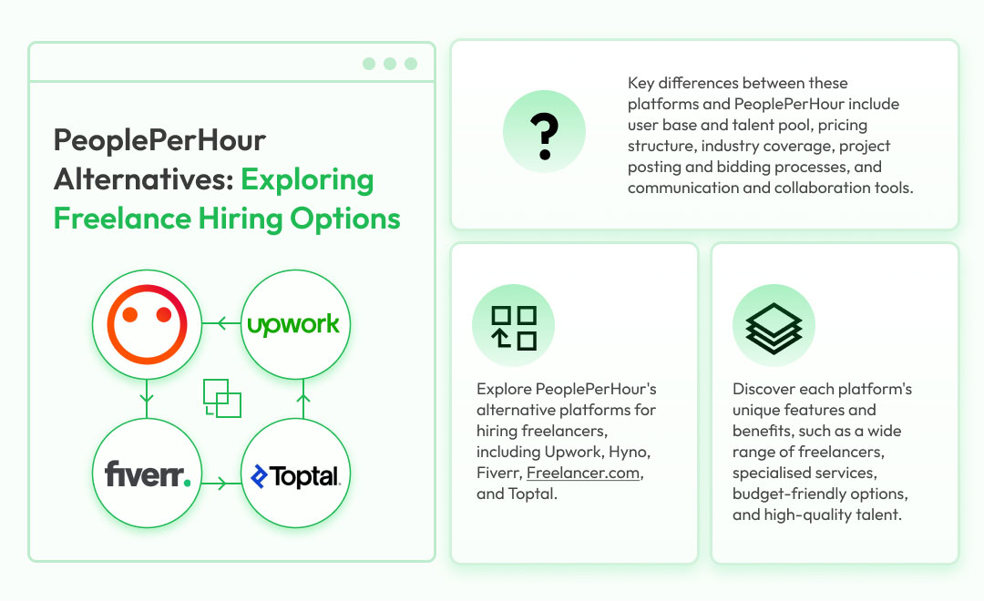 peopleperhour - alternative freelance hiring options.