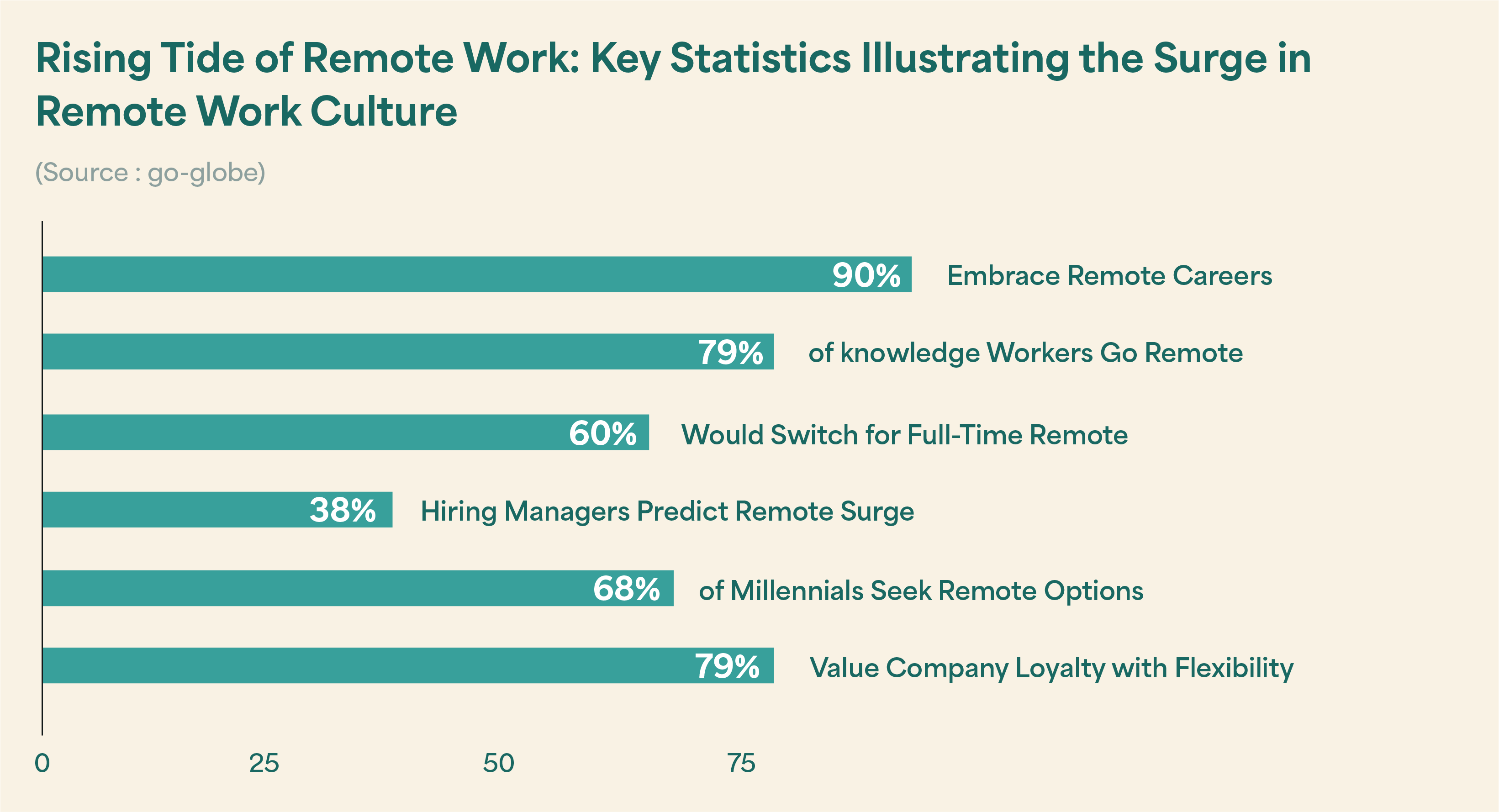 Statistics that show the surge in remote work culture.